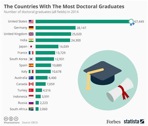 How many people in the UK have university degrees